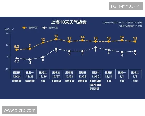 上海街舞队快攻战术分析与表现评估的全面探讨