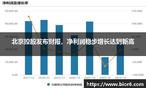 北京控股发布财报，净利润稳步增长达到新高